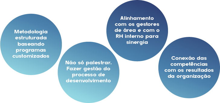 Treinar-e-desenvolver.png